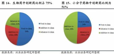 变革之下，路在何方 创新药行业深度报告